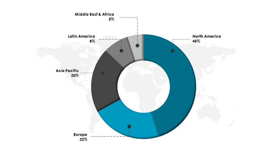 Share of Global Predictive Maintenance Market, By Region in 2022 (%) - Innovius Research