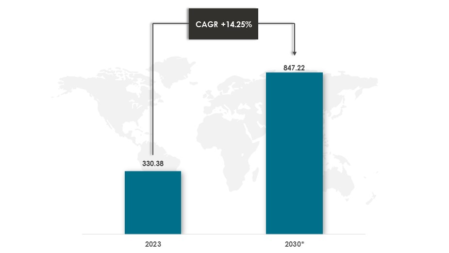 Global Human Augmentation Market During 2023-2030 ($Billion) - Innovius Research