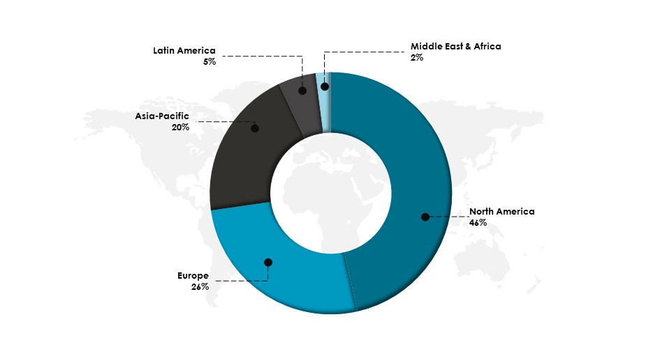 Share of Global Human Augmentation Market, By Region in 2023 (%)-Innovius Research