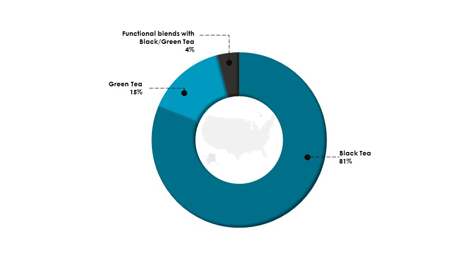 Preference of Tea Flavor Among US Consumer in 2023 (%)-Herbal Tea market-Innovius Research