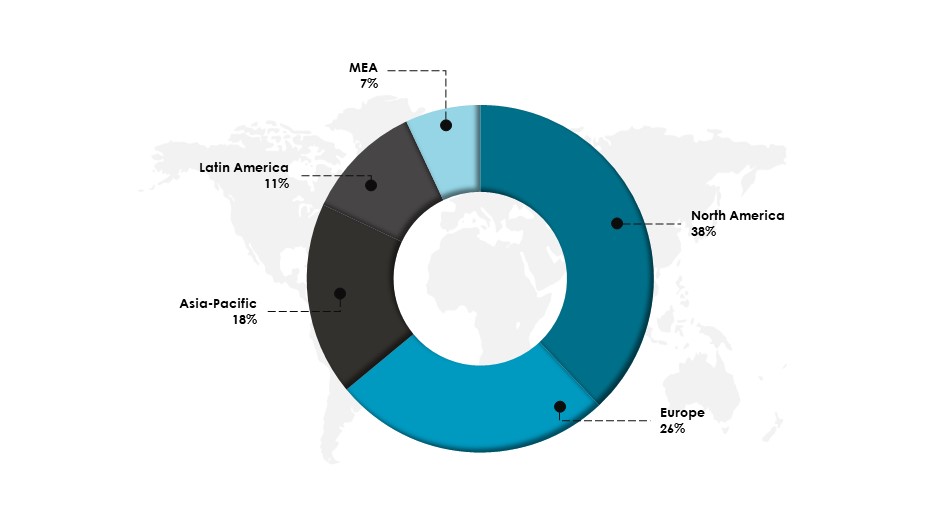 Share of Global Dental Implantology Market, By Region in 2023 (%)