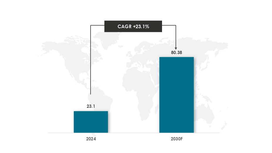 Global Green Technology and Sustainability Market Size and Forecast During 2024-2030 ($Billion)-Innovius Research