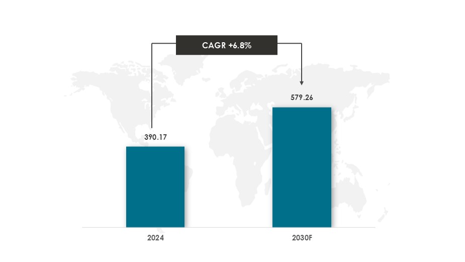 Global Luxury Goods Market Size and Forecast During 2024-2030 ($Billion)-Innovius Research