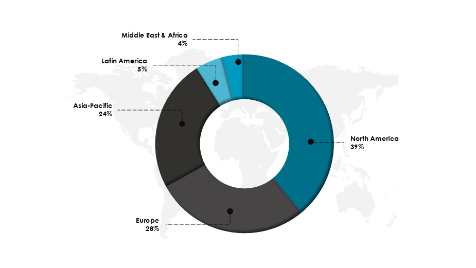 Share of Green Technology and Sustainability Market By Region in 2024 (%)-Innovius Research