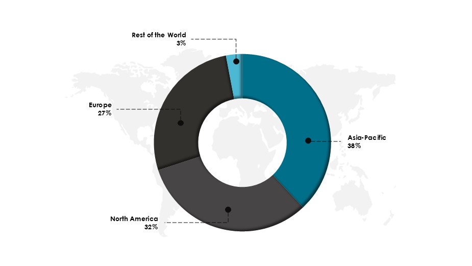 Share of Global Luxury Goods Market By Region in 2024 (%)-Innovius Research