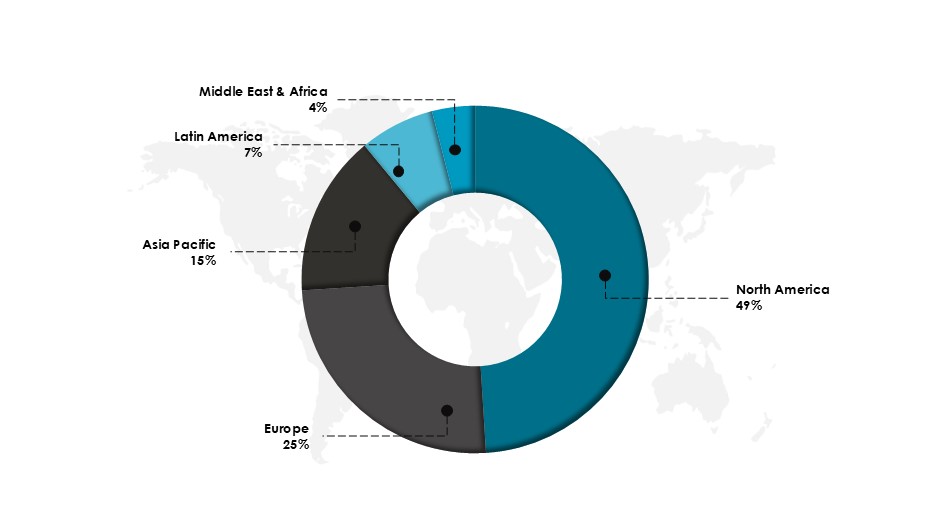 Global Genome Editing Market Share, By Region 2024 (%)-Innovius Research