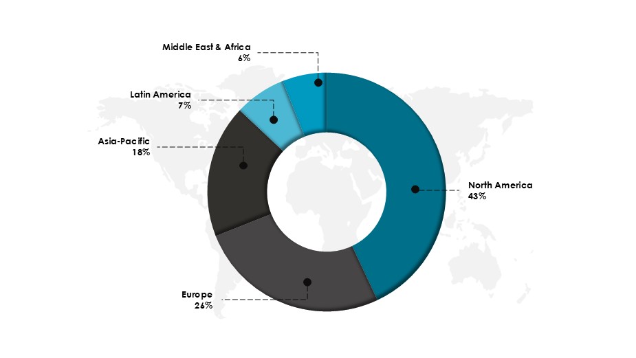 Global Synthetic Biology Market Share, By Region 2024 (%)-Innovius Research