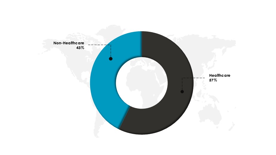 Synthetic Biology Market Share, By Application in 2024 (%)-Innovius Research