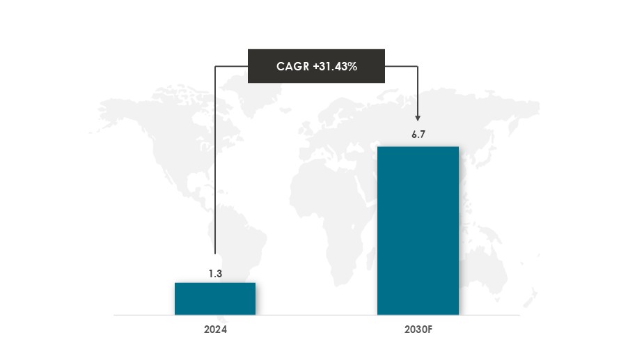 Global Space Tourism Market 2024-2030 ($Billion)-Innovius Research
