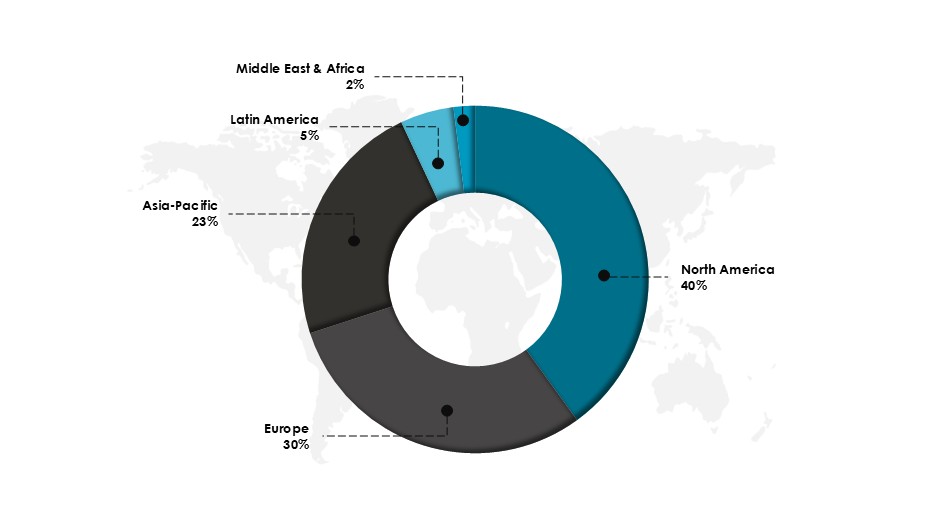 Share of Global Space Tourism Market By Region in 2024 (%)-Innovius Research
