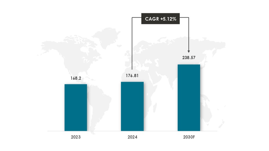 Global Defense Electronics Market Size and Forecast for 2023 – 2030 ($Billion) - Innovius Research