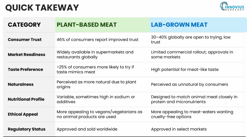 Quick Takeway - Innovius Research