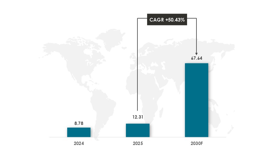 Global Green Hydrogen Market Size and Forecast for 2024 – 2030 - Innovius Research