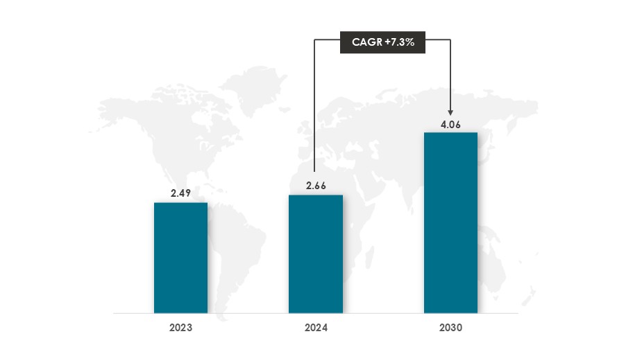Global Career Counselling Market Size During 2024-2030 ($Billion)-Innovius Research