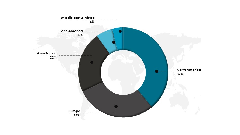 Career Counselling Market – Share by Region (2024)-Innovius Research