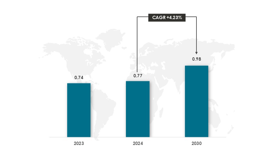 Europe Career Counselling Market Size During 2024-2030 ($Billion)-Innovius Research