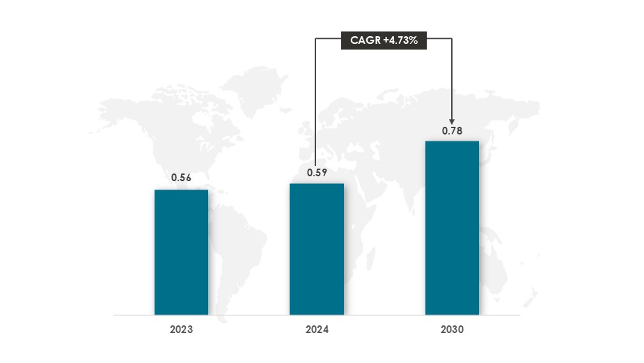 Asia Pacific (APAC) Career Counselling Market Size During 2024-2030 ($Billion)-Innovius Research