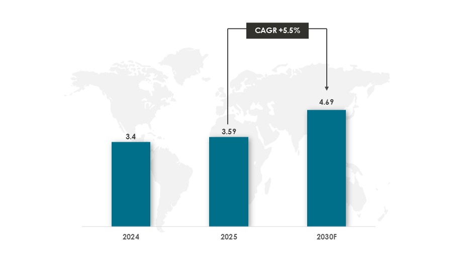 Global Hermetic Seal Connector Market Size and Forecast During 2024-2030 ($Billion) -Innovius Research
