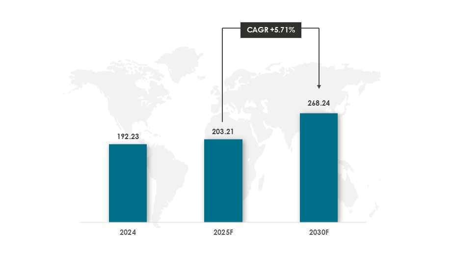 Global Golf Cart Battery Market Size and Forecast During 2024-2030 ($Billion) - Innovius Research