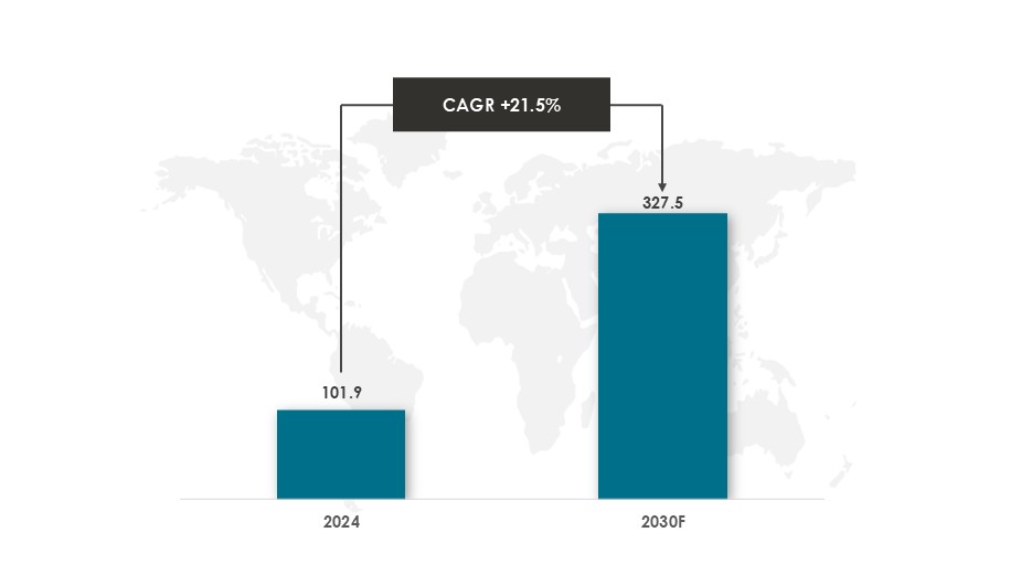 India Tokenization Market Size and Forecast During 2024-2030 ($Million)-Innovius Research