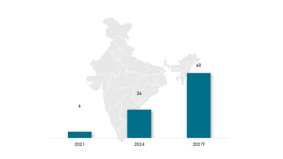 Growth in Neobank Users in India (Million Users) - Innovius Research
