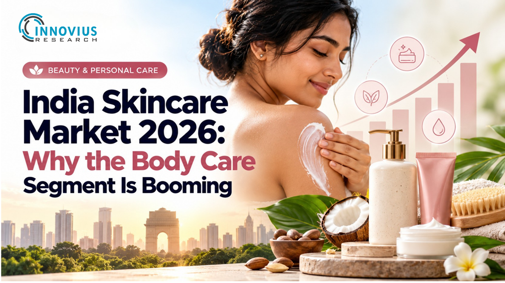 Skincare India- Innovius Research